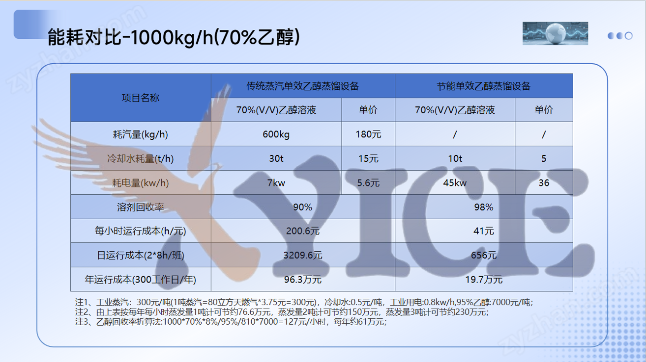 純電蒸發(fā)模塊—單效智能化真空蒸餾設(shè)備