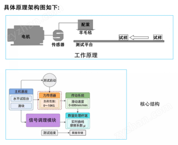 image.png 摩擦系數(shù)儀-樣品500*500