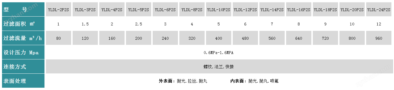 蚌開式多袋過濾器生產(chǎn)廠家
