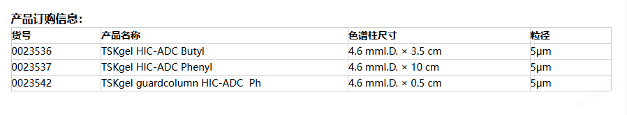 TSKgel HIC-ADC Phenyl疏水苯基色譜柱