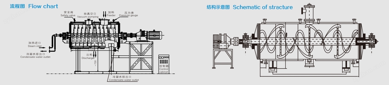 介質(zhì)粉真空耙式干燥機(jī)