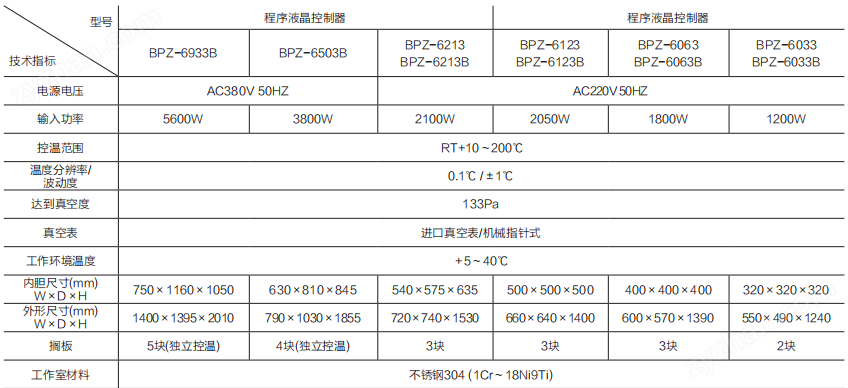 真空干燥箱—電子/電池/半導體元件專用