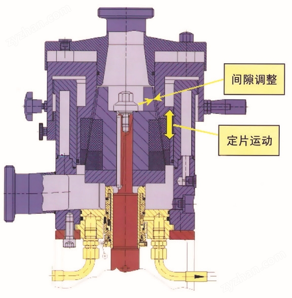 礦物膠體磨
