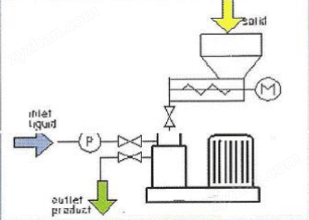 聚醚砜高分子粉液混合機