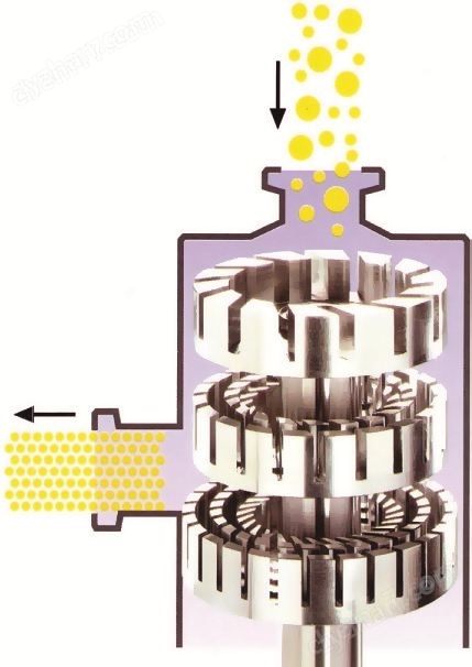 太陽能電池敏化染料超高速分散機