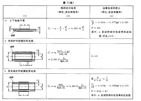 GB/T1409-2006高頻微波介電常數試驗儀