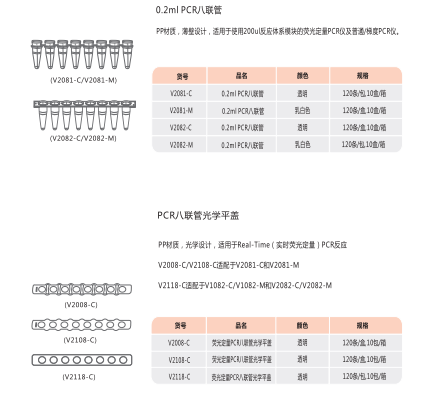 开学季，荧光定量PCR耗材折扣启动