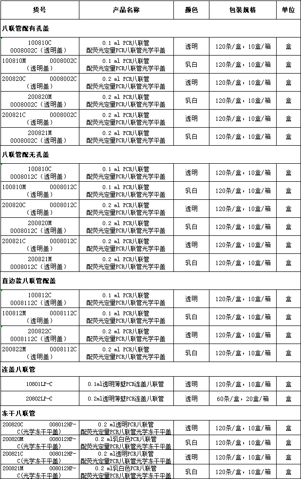 开学季，荧光定量PCR耗材折扣启动