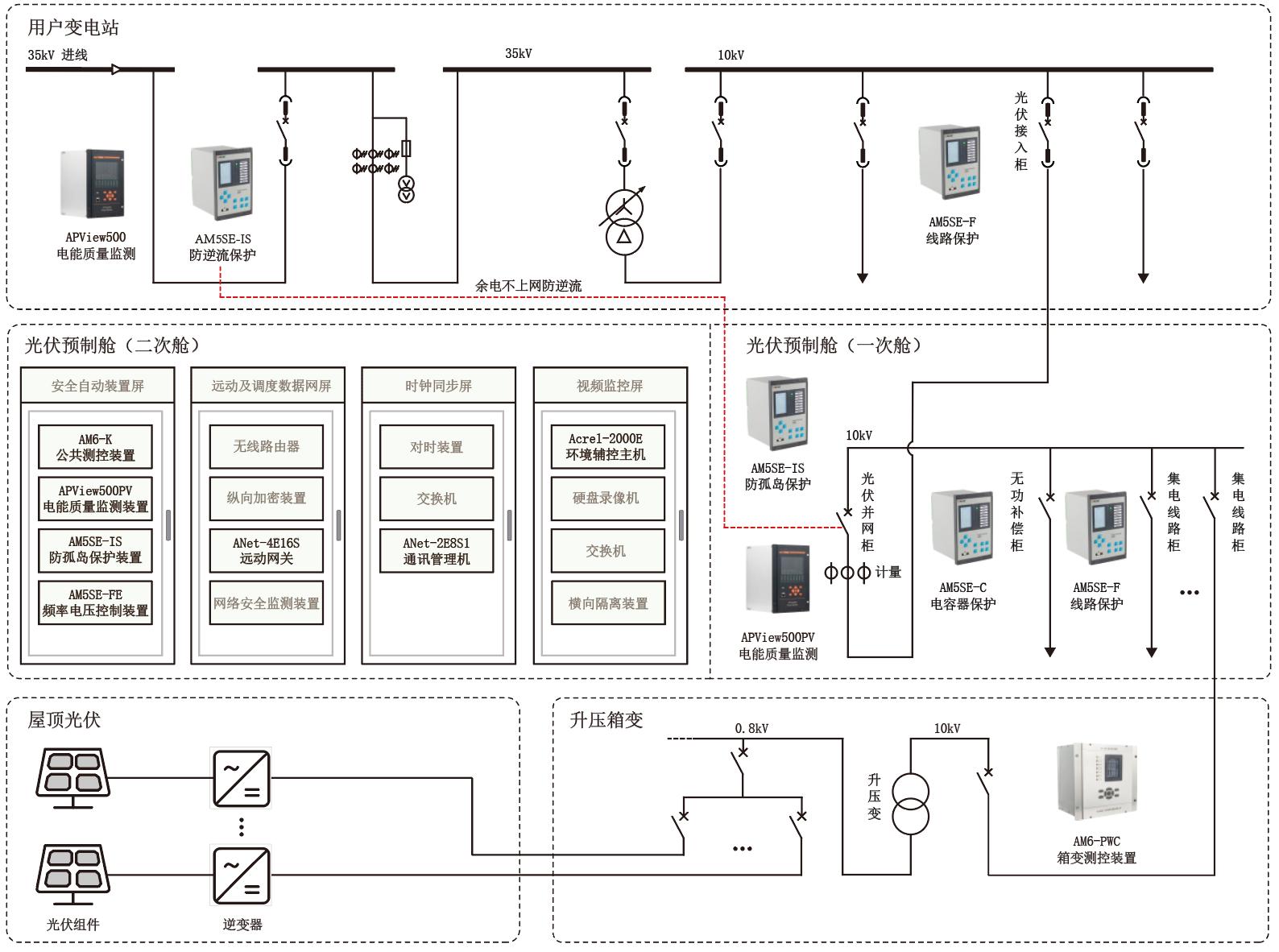 零碳浪潮下，園區(qū)如何“智”勝未來(lái)？安科瑞的答案是以“能”為先