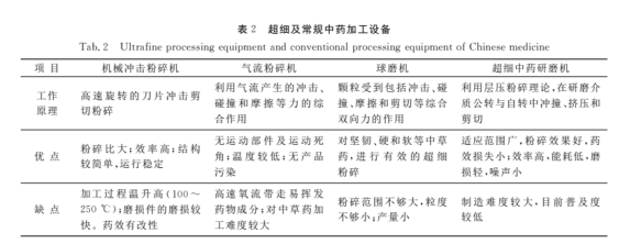 中藥材超細(xì)粉磨
