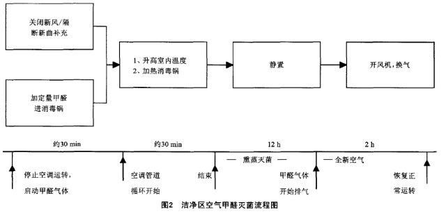 新版GMP下，洁净厂房到底如何进行灭菌设计？