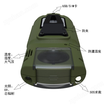 自動袖珍手持氣象站