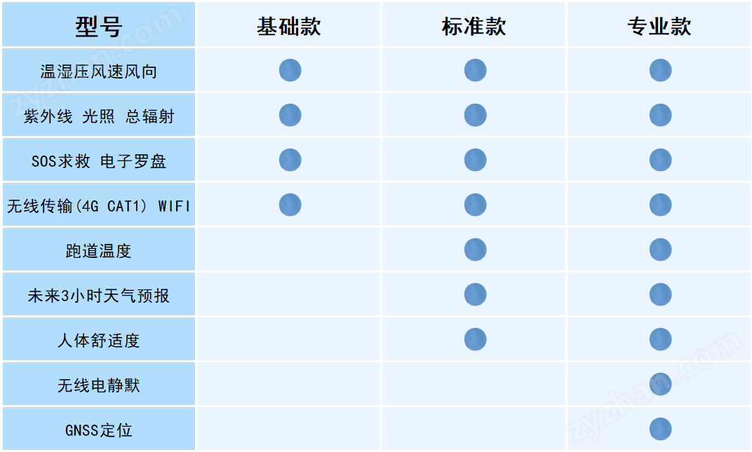 自動袖珍手持氣象站