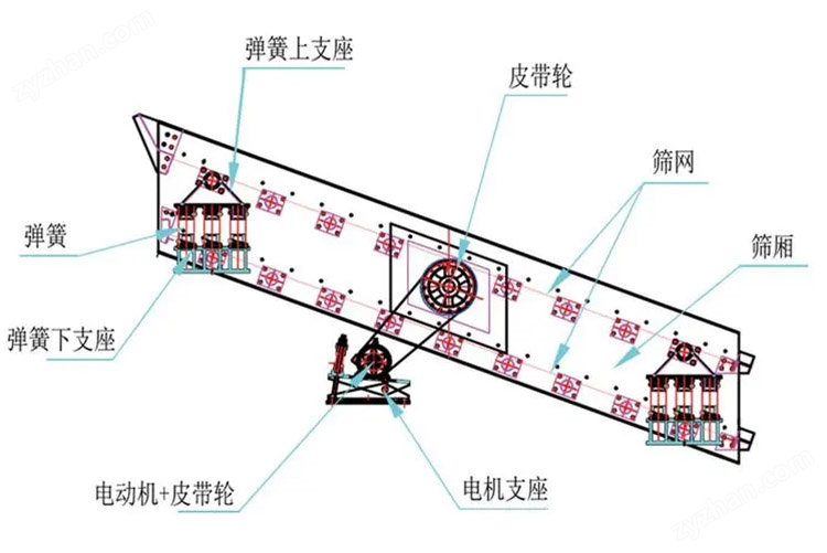 小型沙子振動篩結構
