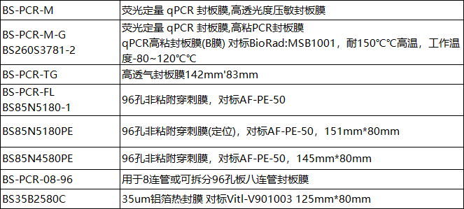 qPCR荧光定量压敏膜(初粘款)